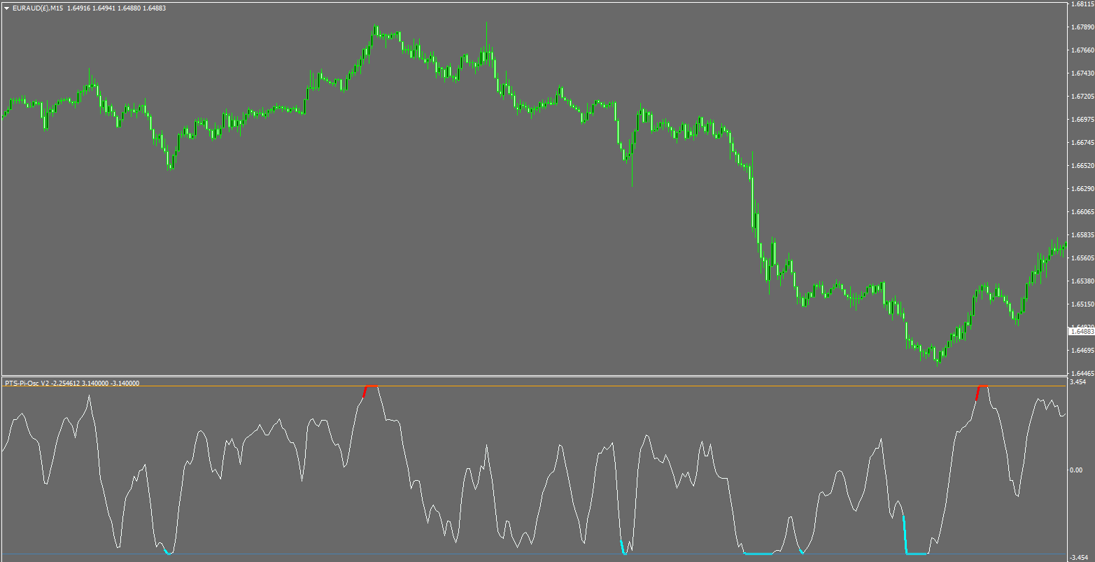 Pi-Osc on MT5