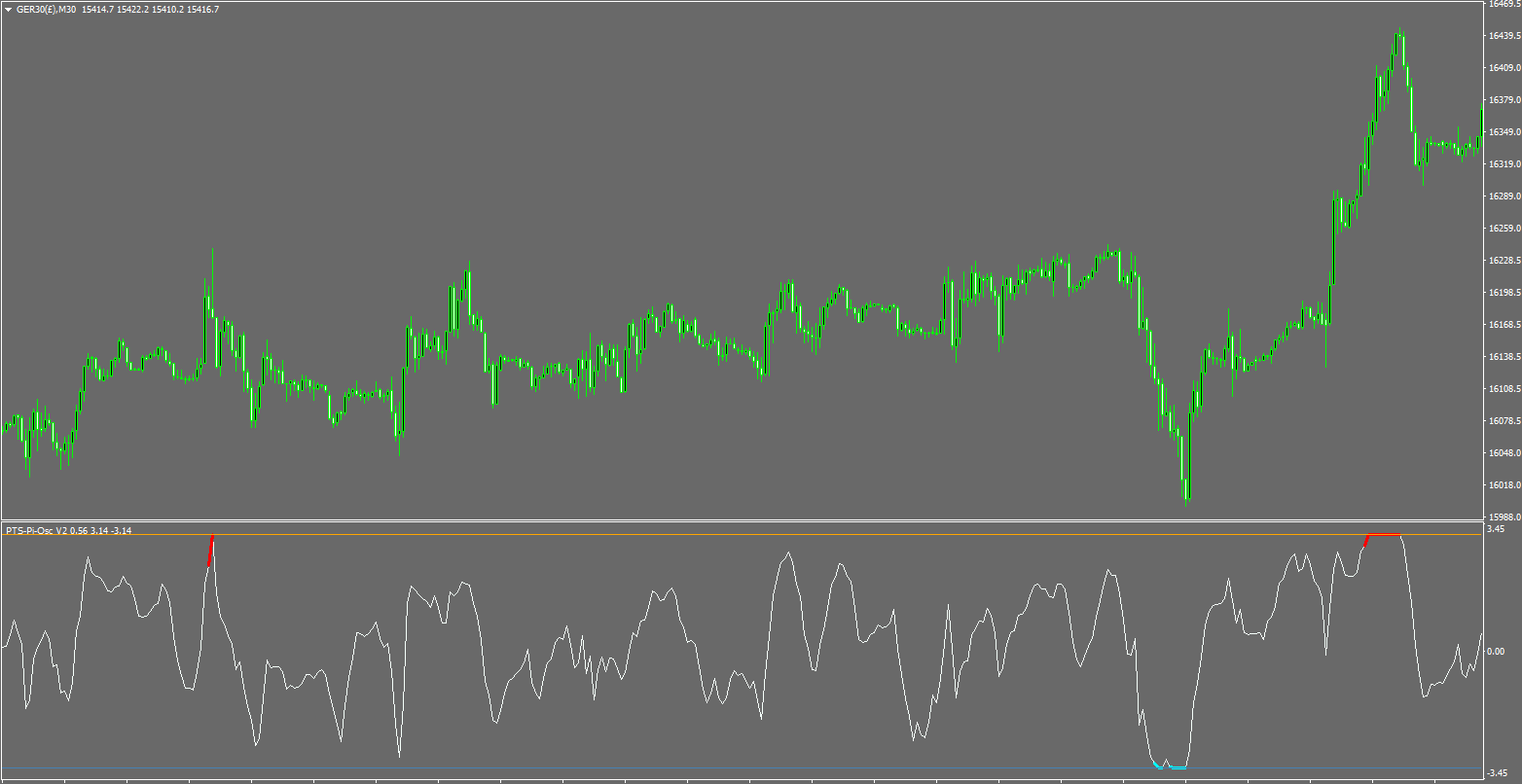 Pi-Osc on MT4