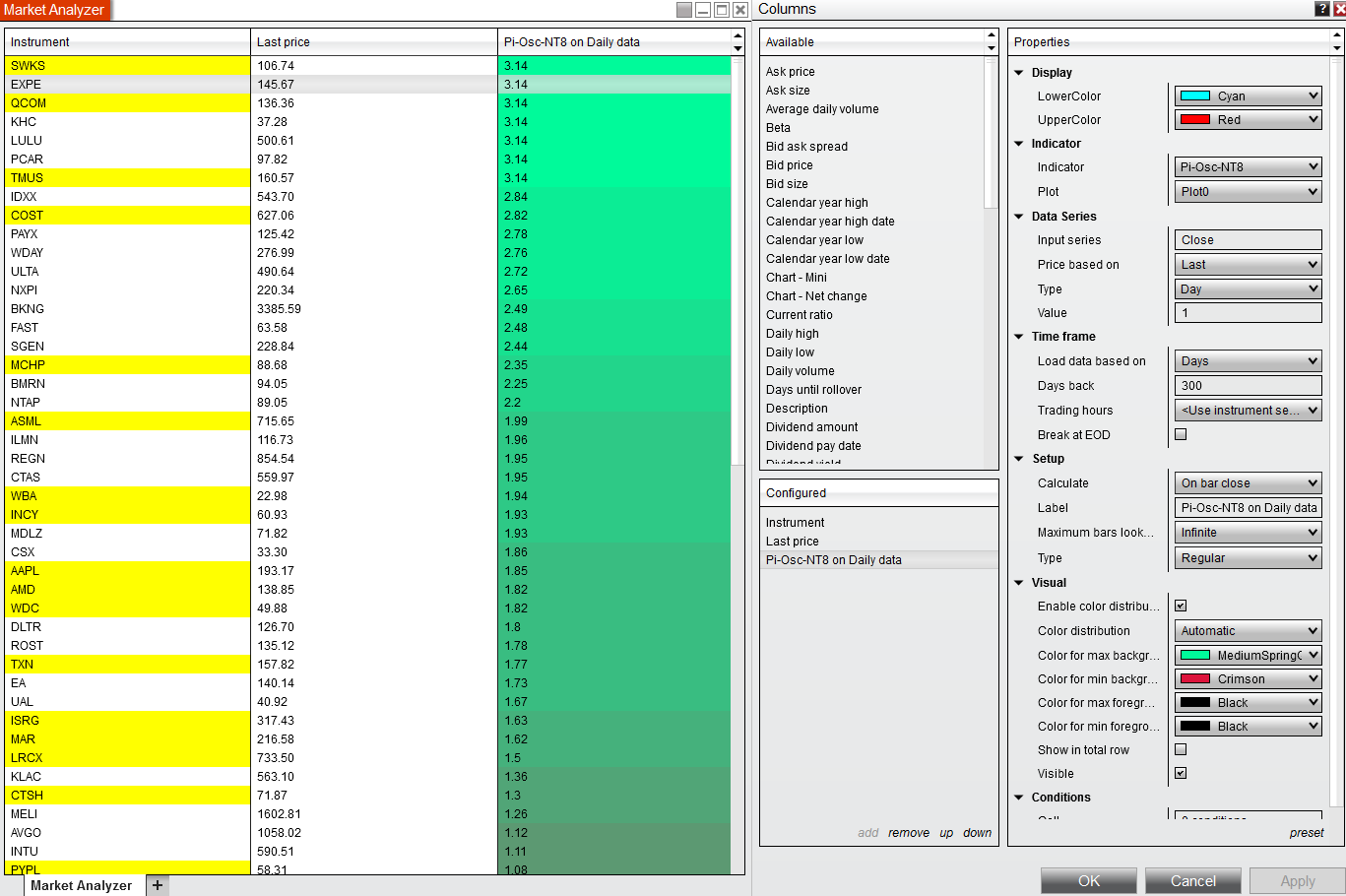 Pi-Osc tutorial for market analyser setting up