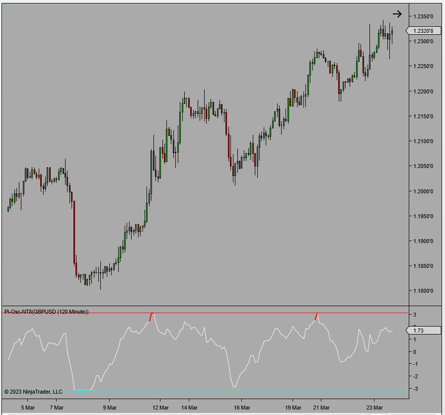 Precision Index Oscillator on forex