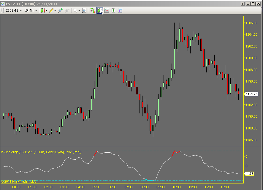 Precision-Index-Oscillator on ES futures