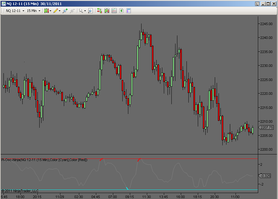Precision-Index-Oscillator on NQ emini futures