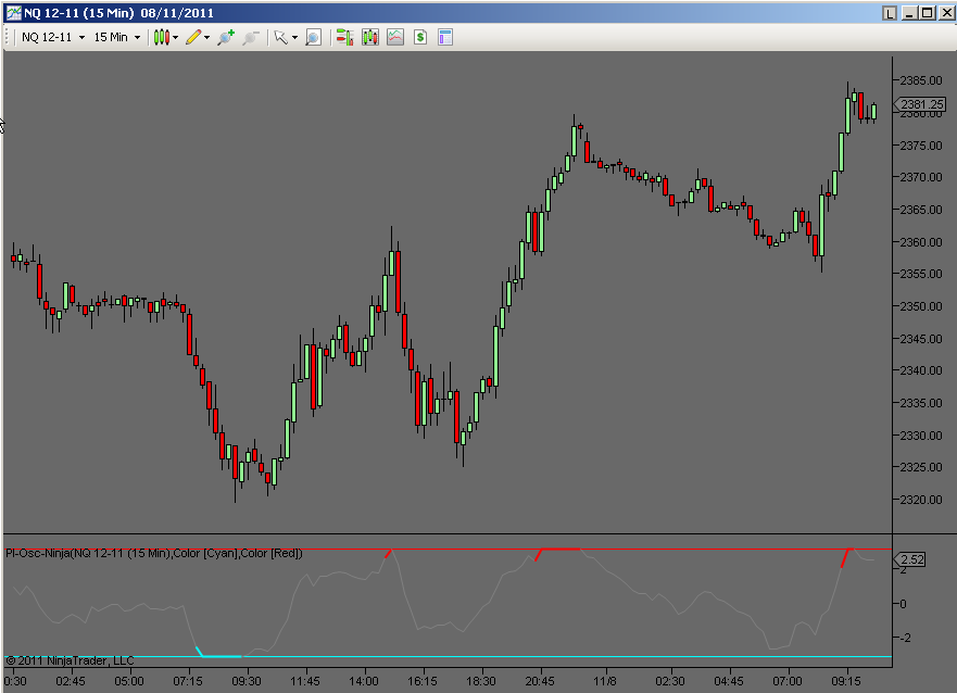 Precision-Index-Oscillator on Fdax
