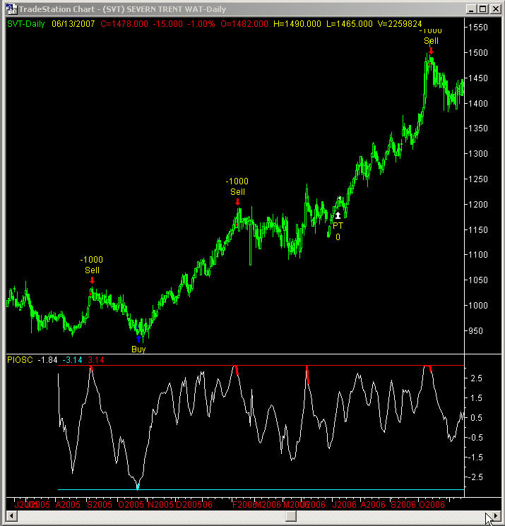 Pi-Osc tutorial stop exit