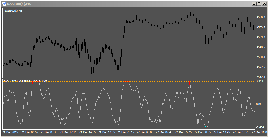 Precision Index Oscillator on Nasdaq 5 minute chart