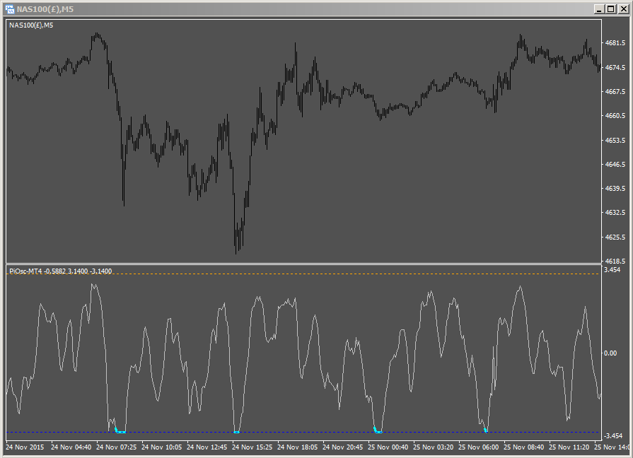 Piosc for MT4