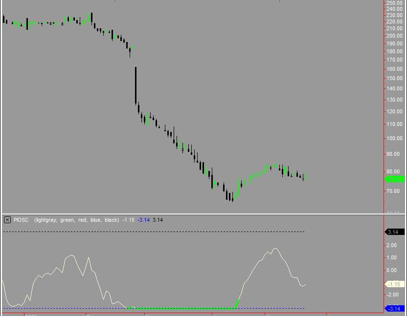 Pi-Osc trundle followed by bounce