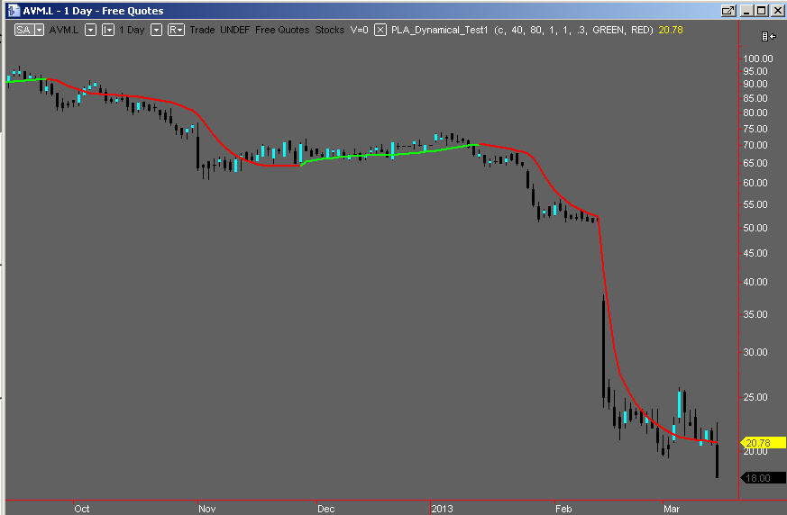 PLA Dynamical GOLD cruising