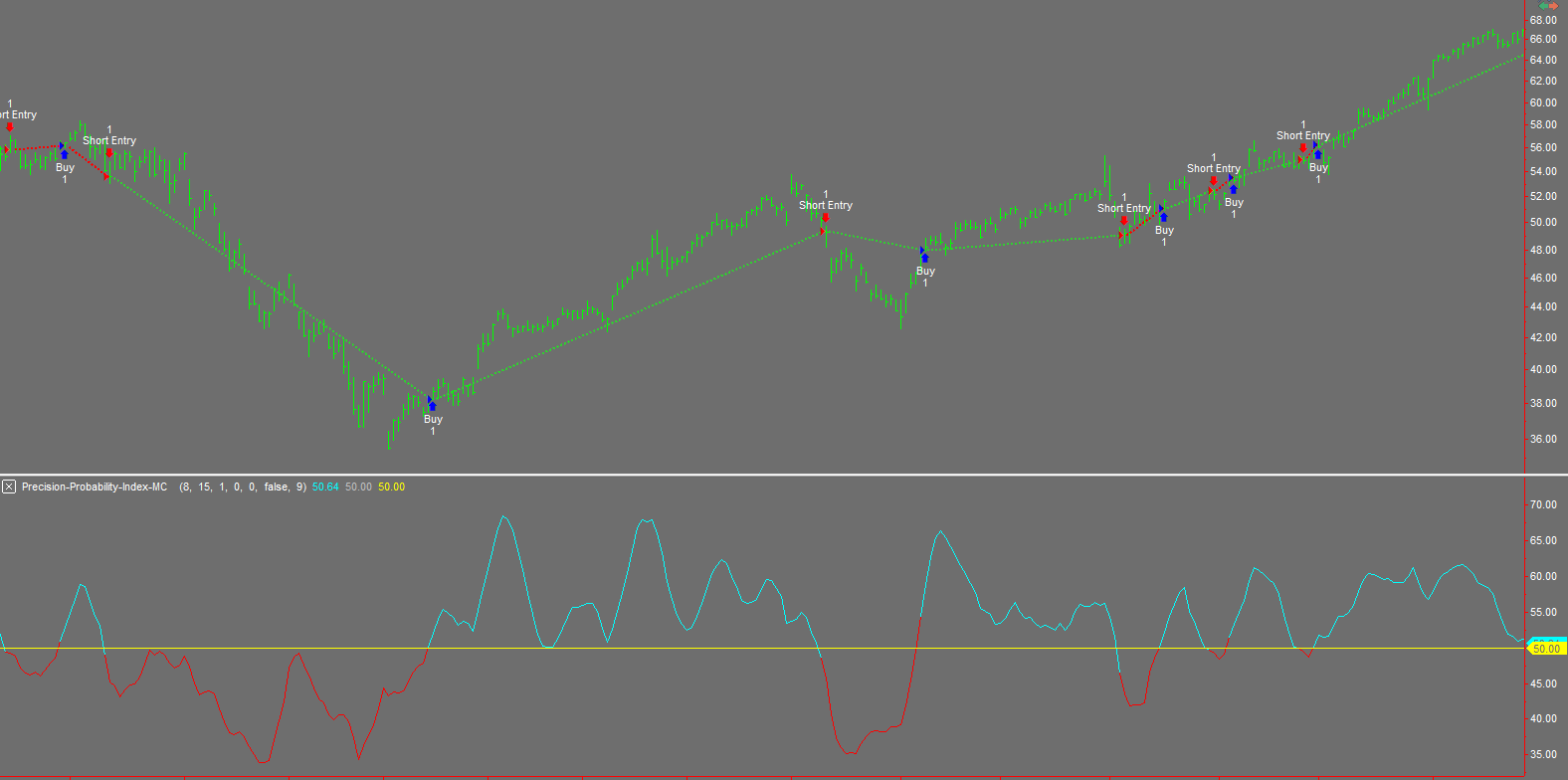 Lots of trades generated at the mid point