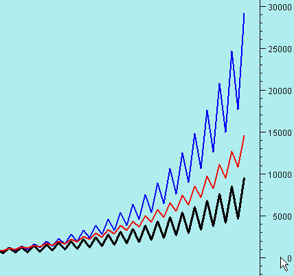 Three traders all doing the same trades but different results