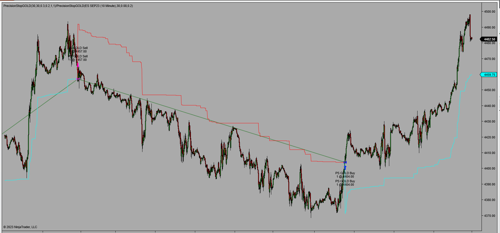 Precision Stop on 1 minute SP500 E-mini futures
