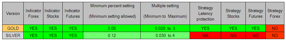 Precision Stop settings