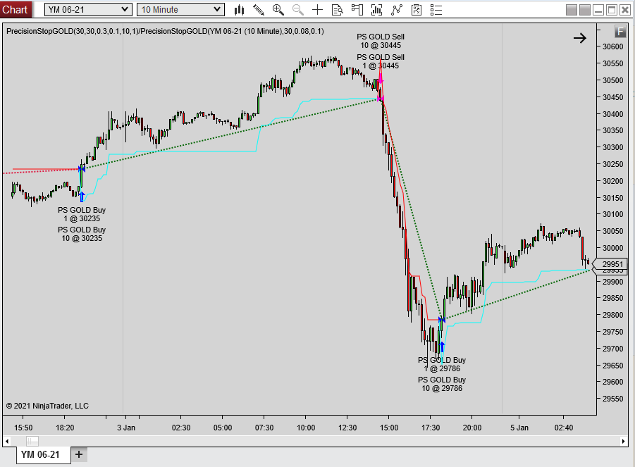 Precision Stop on YM on NinjaTrader 8