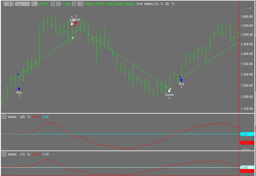 The simple qstick trading system