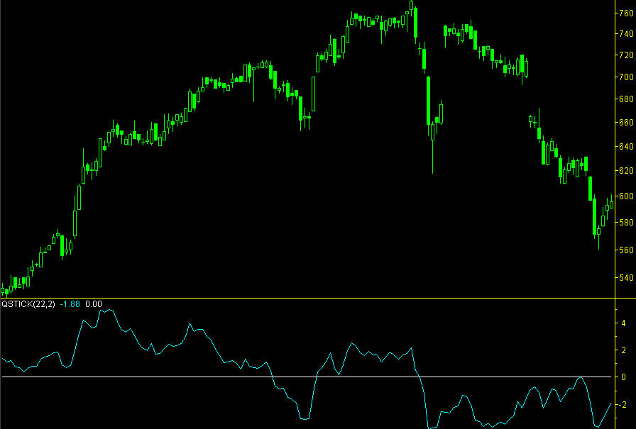 Quick stick as early warning