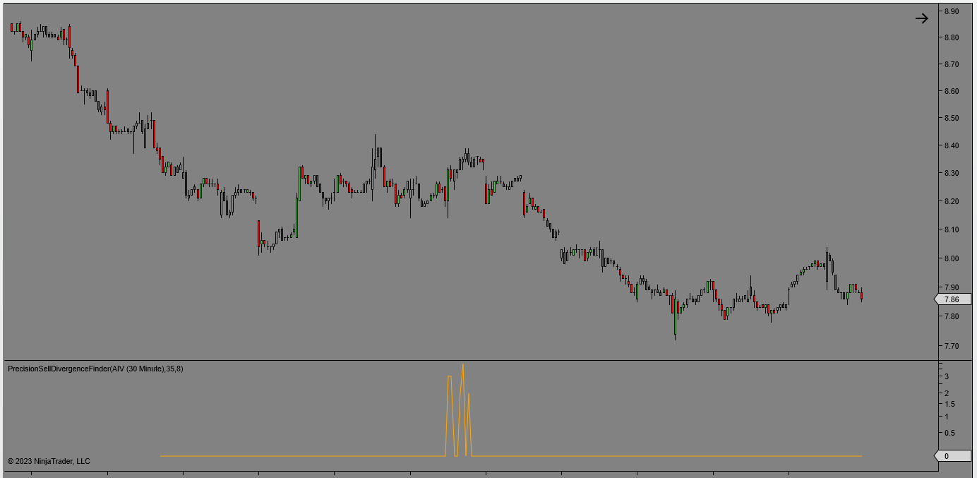 PTS Sell divergence on NinjaTrader 8