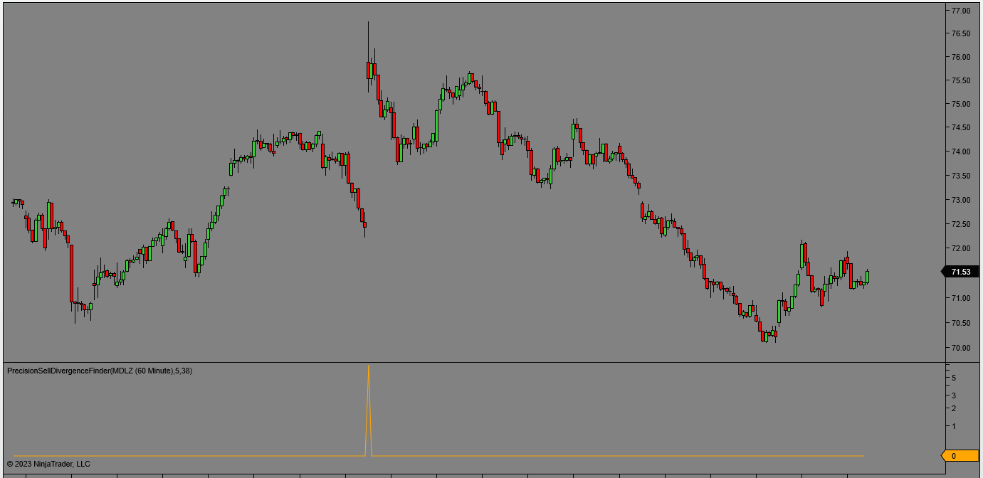PTS Sell divergence on NinjaTrader 8