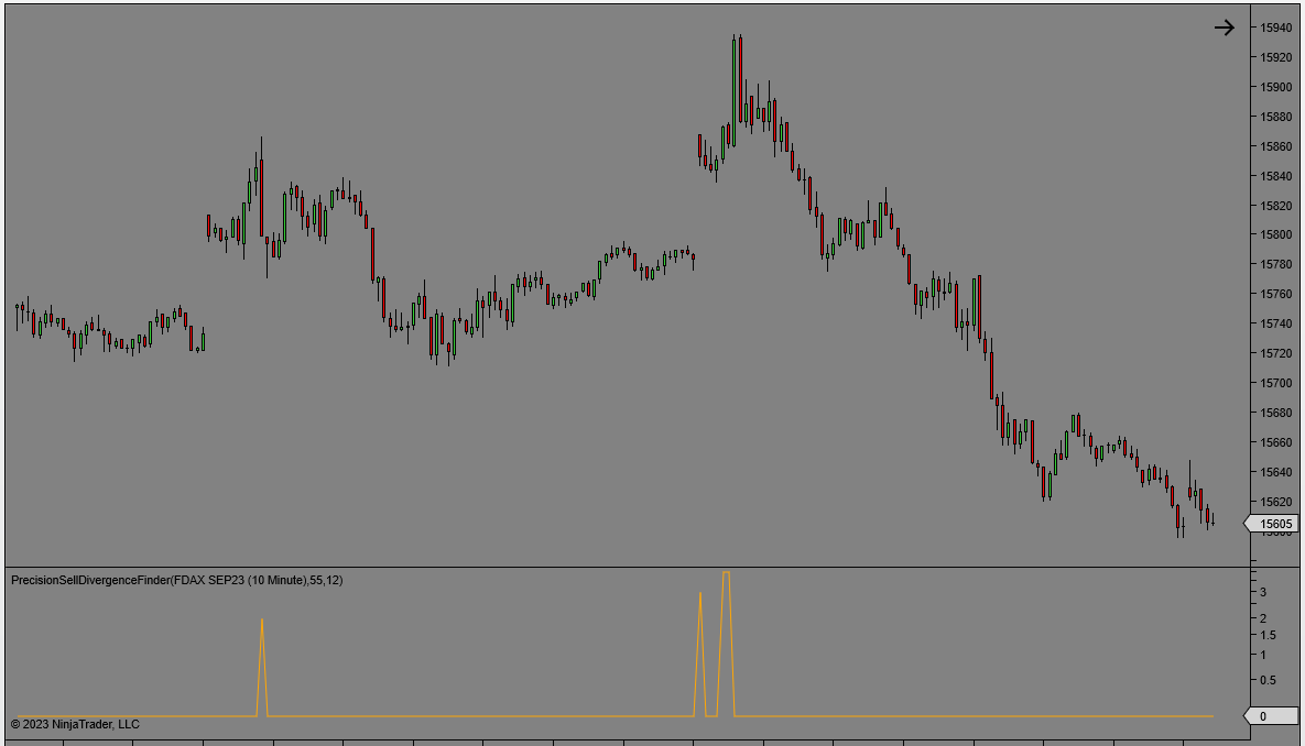 Precision Divergence Finder