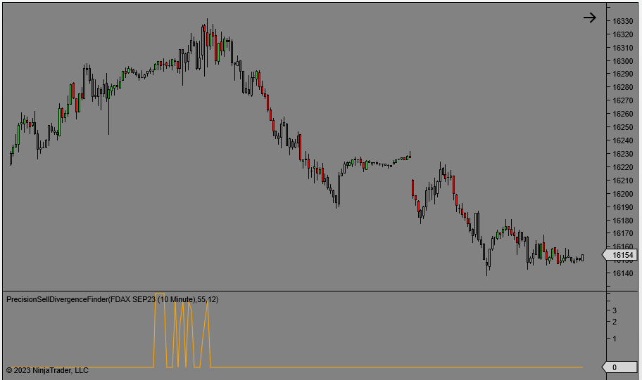 Precision Divergence Sell Finder