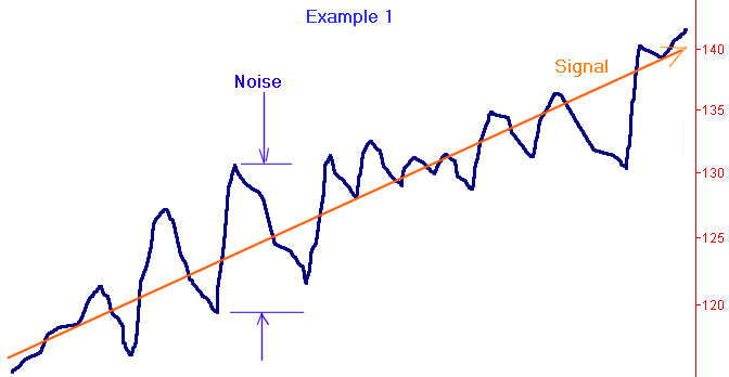 Moving average up and down trends