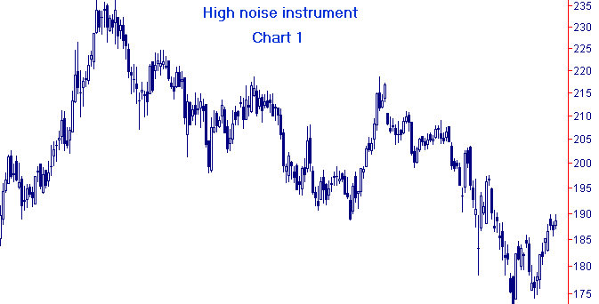Moving average can cause whipsaw in trends
