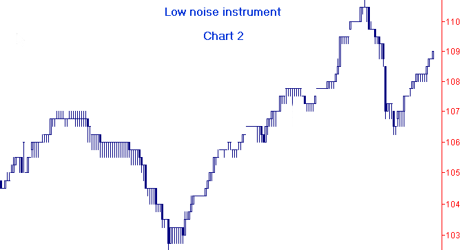 Moving average golden and dead cross