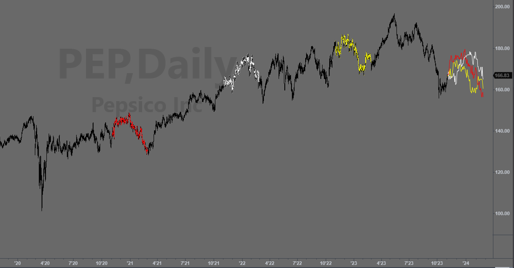 Forecast drawing tool for stocks