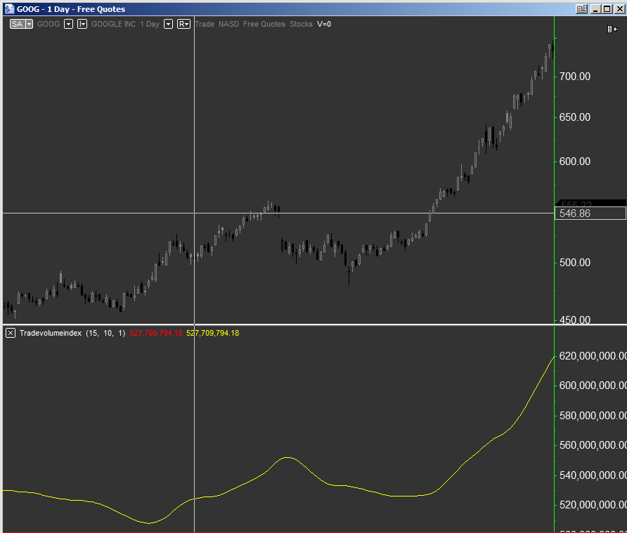 Trade volume index as a home trading system