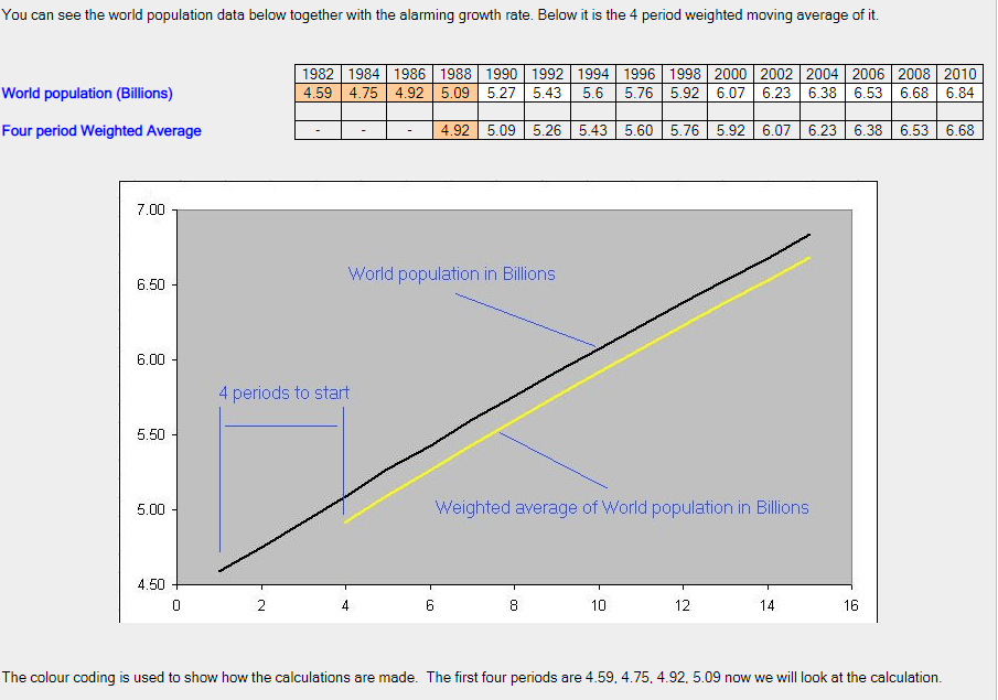Weighted moving average maths table formula